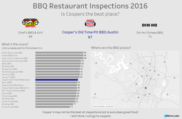 bbq-inspections